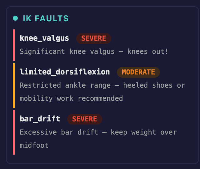 Fault panel showing knee valgus severe, limited dorsiflexion moderate, and bar drift severe